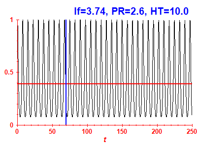 Survival probability